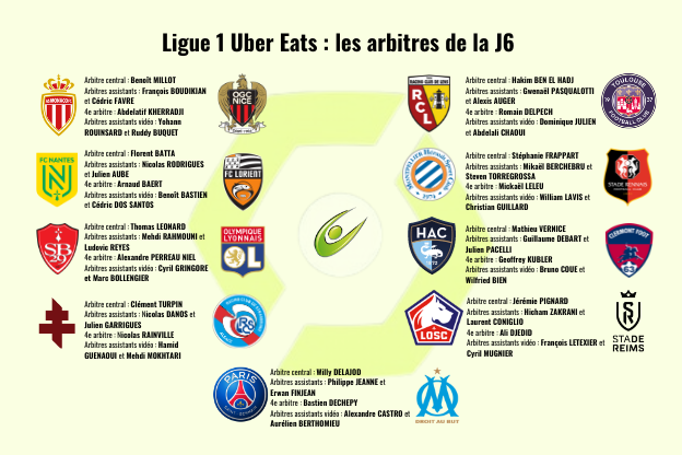 Ligue 1Uber Eats : 6ème journée 